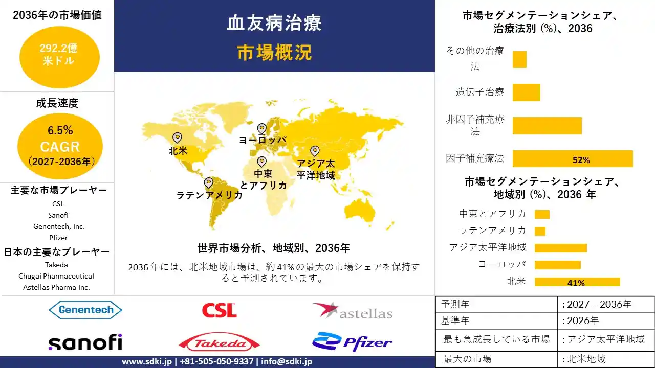 hemophilia-treatment-market-survey-report