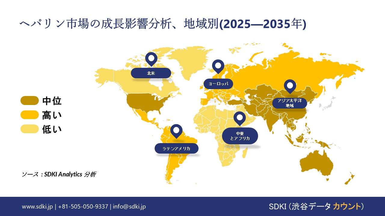 heparin market growth impact analysis