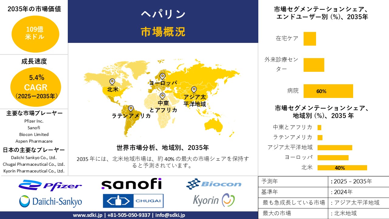heparin market survey report
