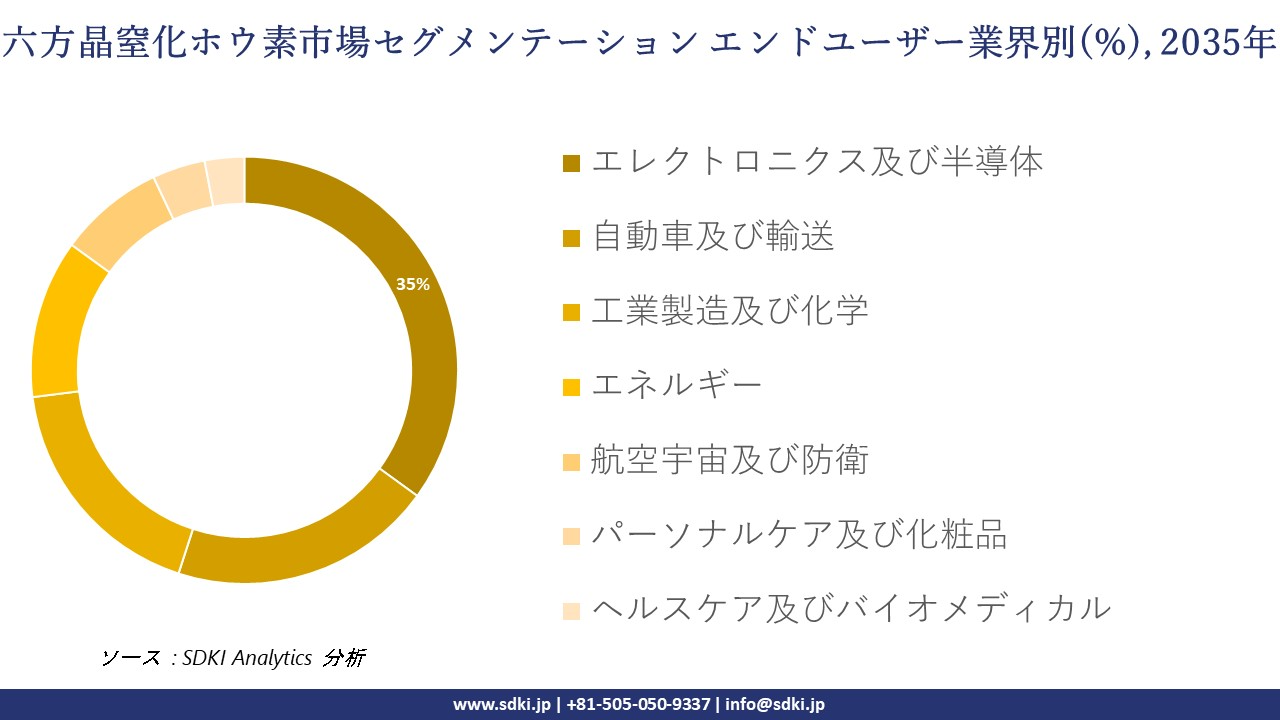 hexagonal boron nitride segmentation survey
