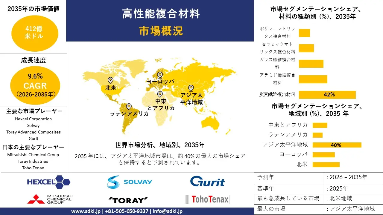 high performance composites survey report