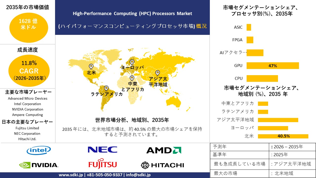 high performance computing hpc processors survey report