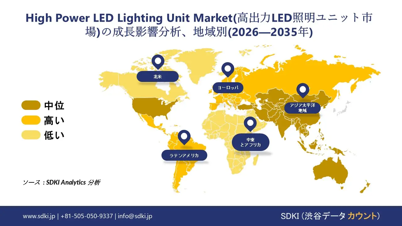 high power LED lighting unit market growth impact analysis