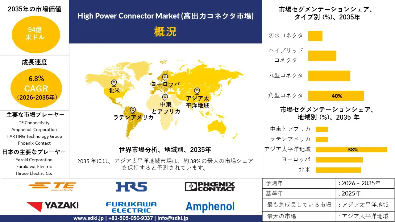 high power connector survey report
