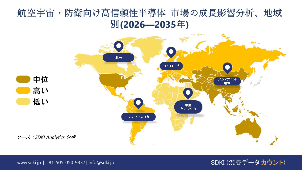 high reliability semiconductors for aerospace defense market growth impact analysis
