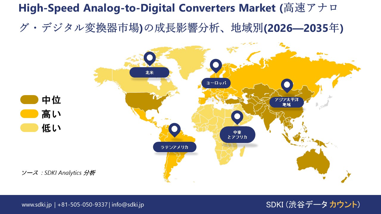 high speed analog to digital converters market growth impact analysis