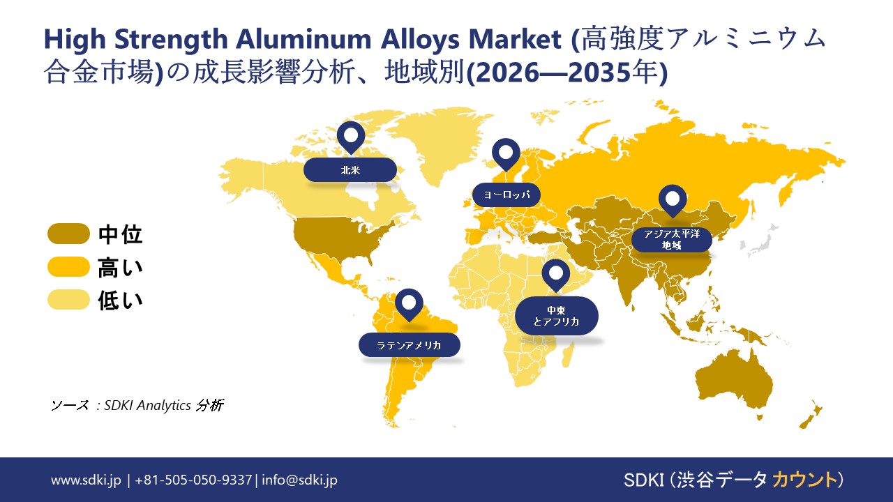 high strength aluminum alloys market growth impact analysis