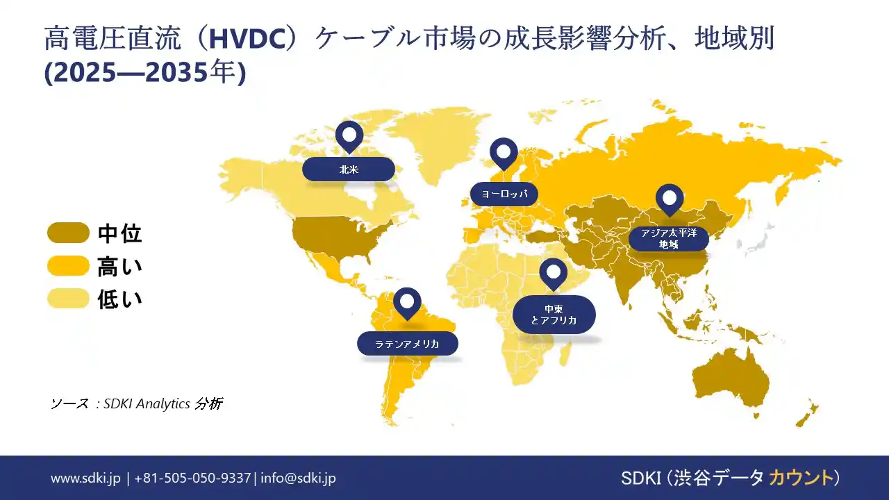 high voltage direct current hvdc cables market growth impact analysis
