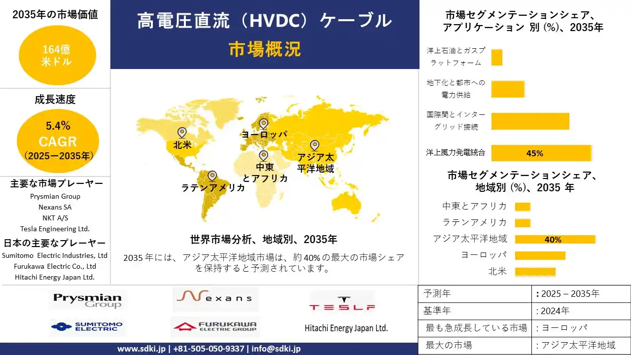 high voltage direct current hvdc cables survey report