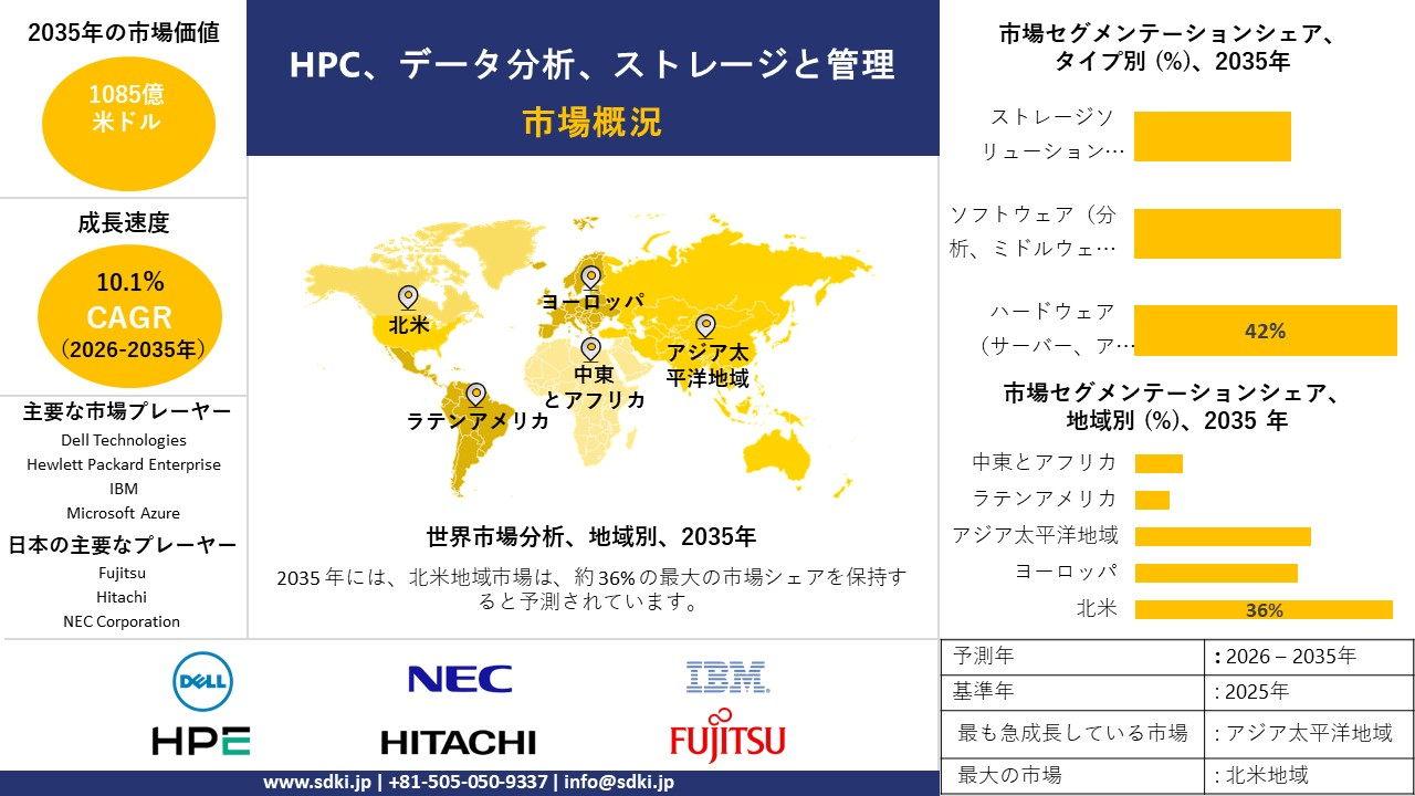 hpc data analysis storage and management survey report