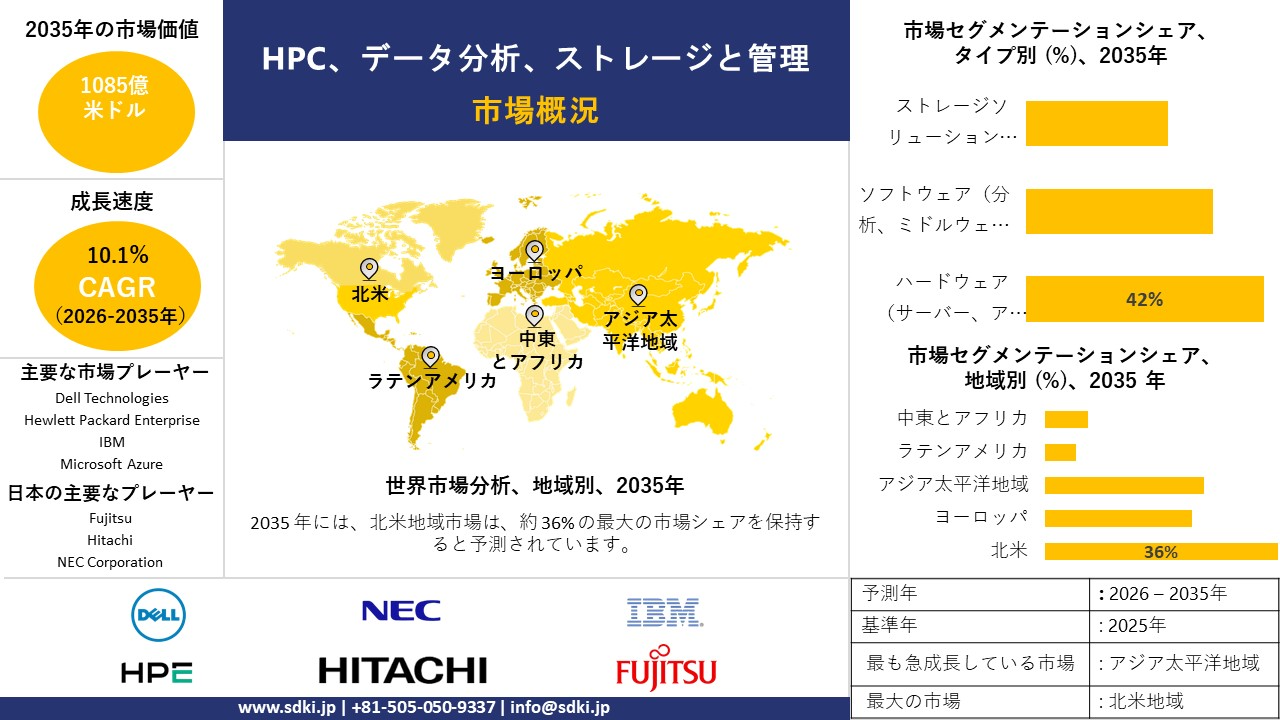 hpc data analysis storage and management survey report