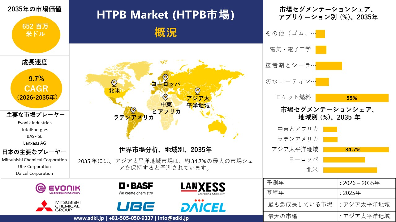 htpb survey report