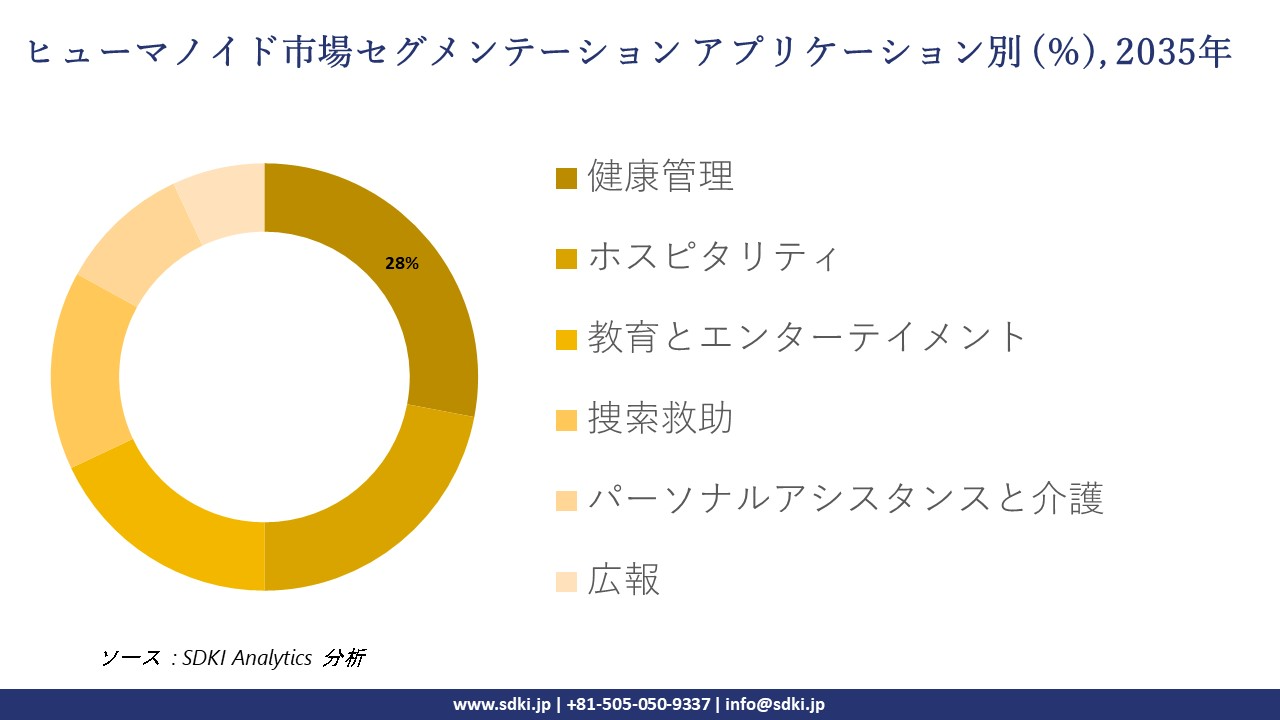 humanoids segmentation survey