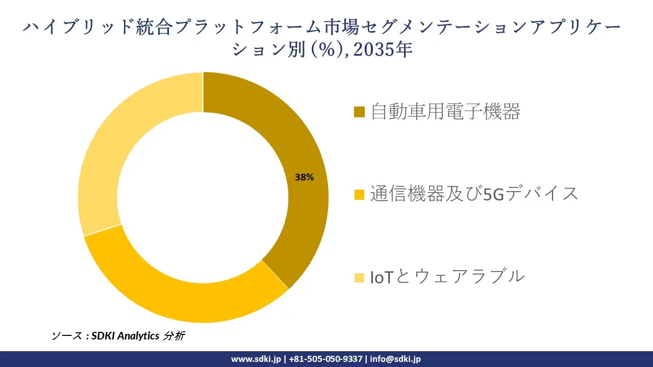 hybrid integration platform segmentation survey
