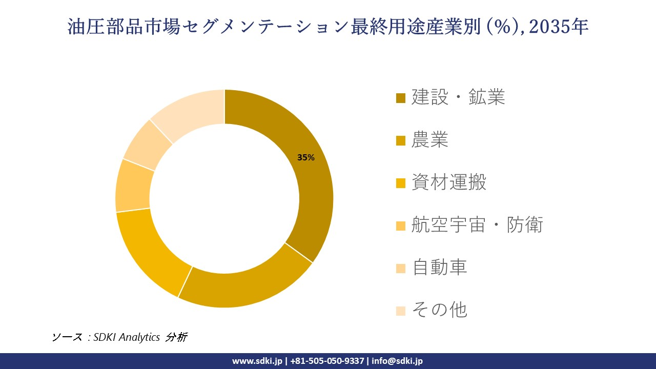 hydraulic components segmentation survey