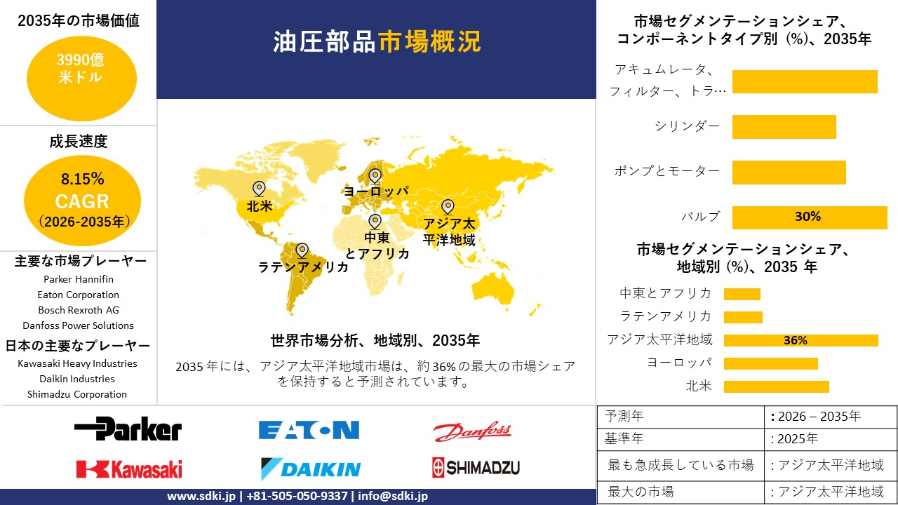 hydraulic components survey report