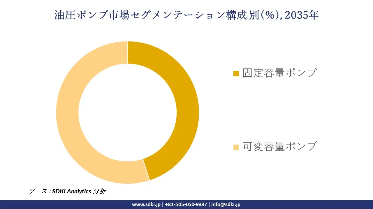 hydraulic pumps segmentation survey