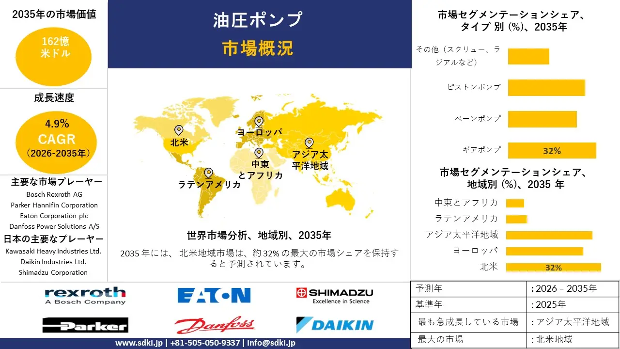 hydraulic pumps survey report