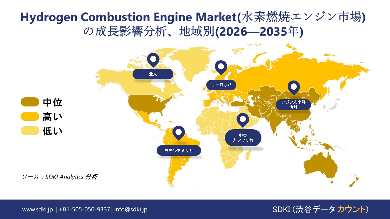 hydrogen combustion engine market growth impact analysis