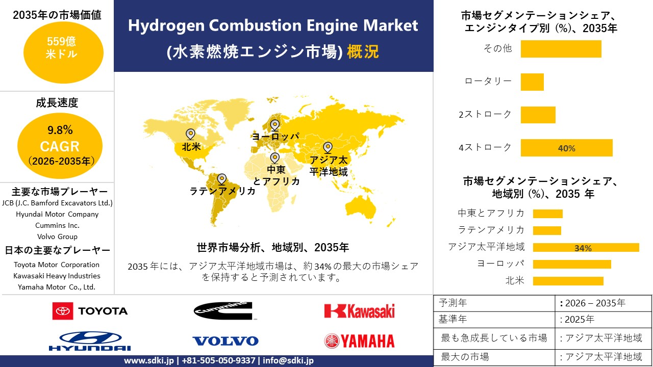 hydrogen combustion engine market survey report