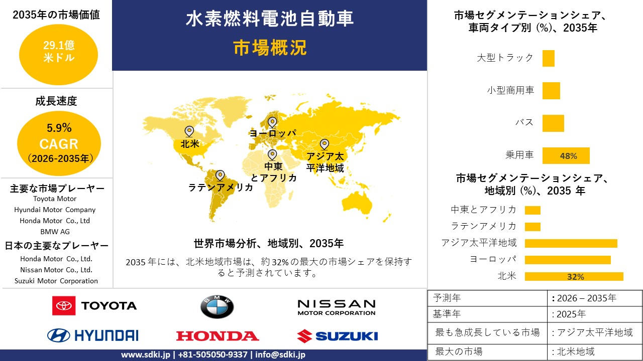 hydrogen fuel cell vehicle survey report