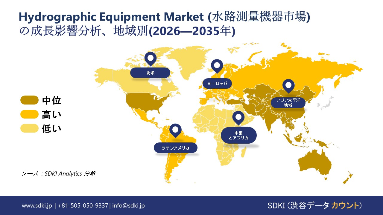 hydrographic equipment market report impact analysis
