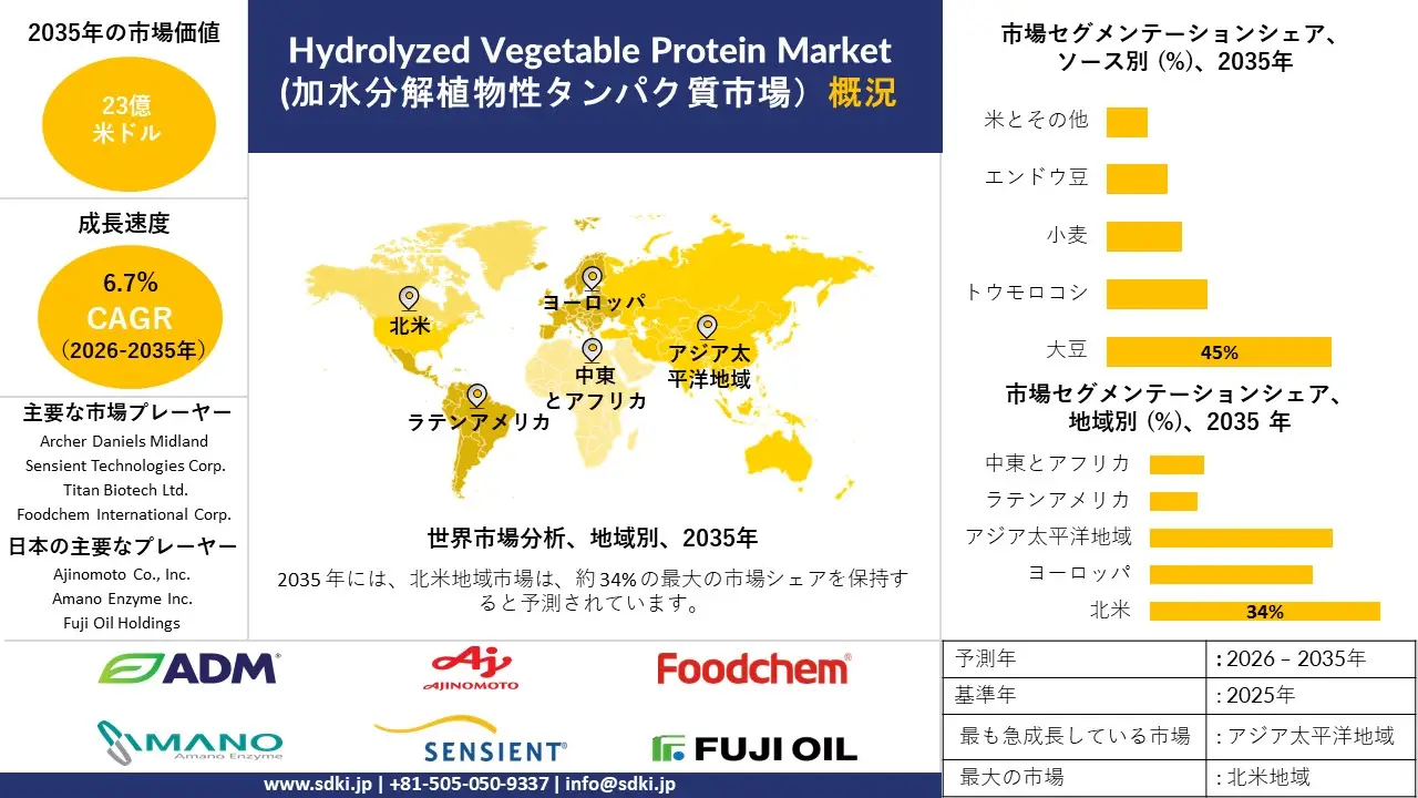 hydrolyzed vegetable protein survey report