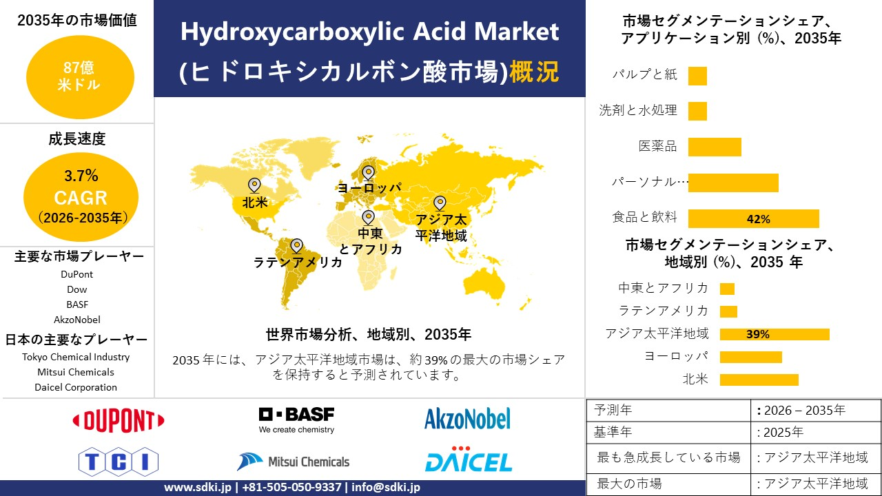 hydroxycarboxylic acid market Market survey report