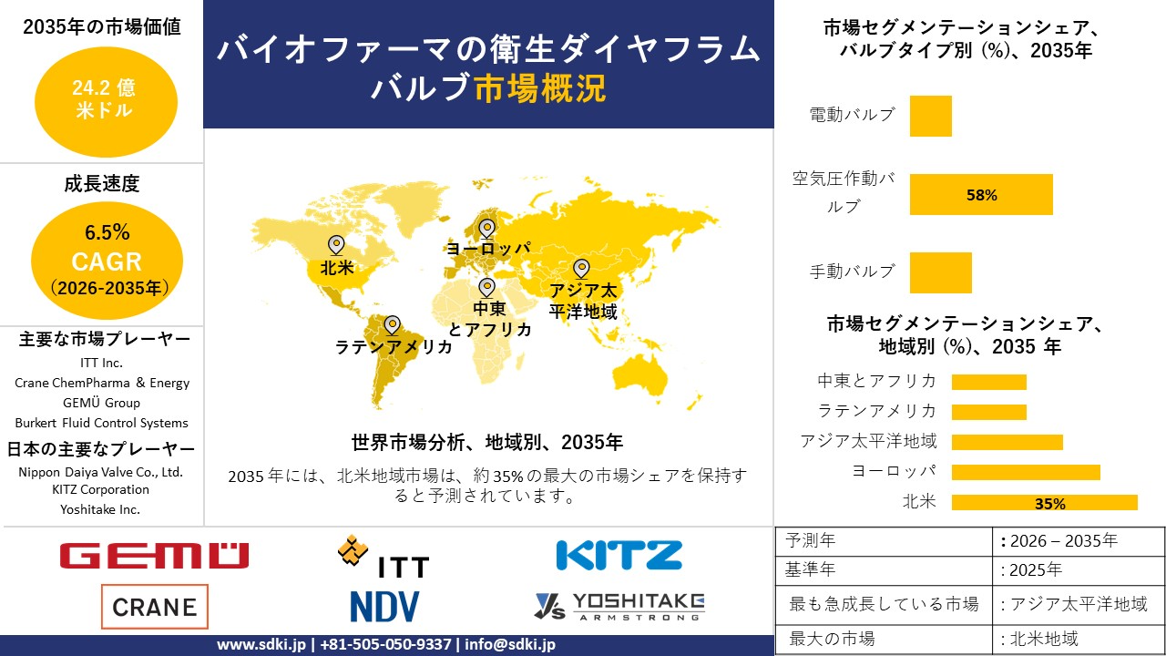 hygienic diaphragm valves in biopharma survey report