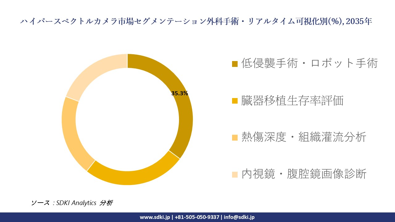 hyperspectral camera segmentation survey