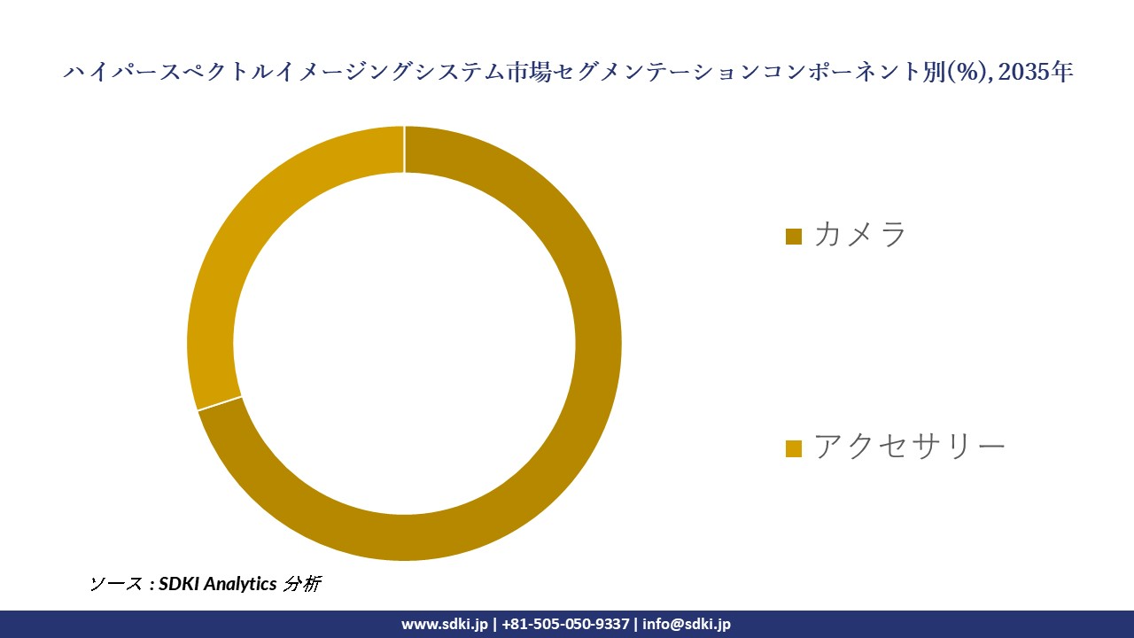 hyperspectral imaging systems segmentation survey