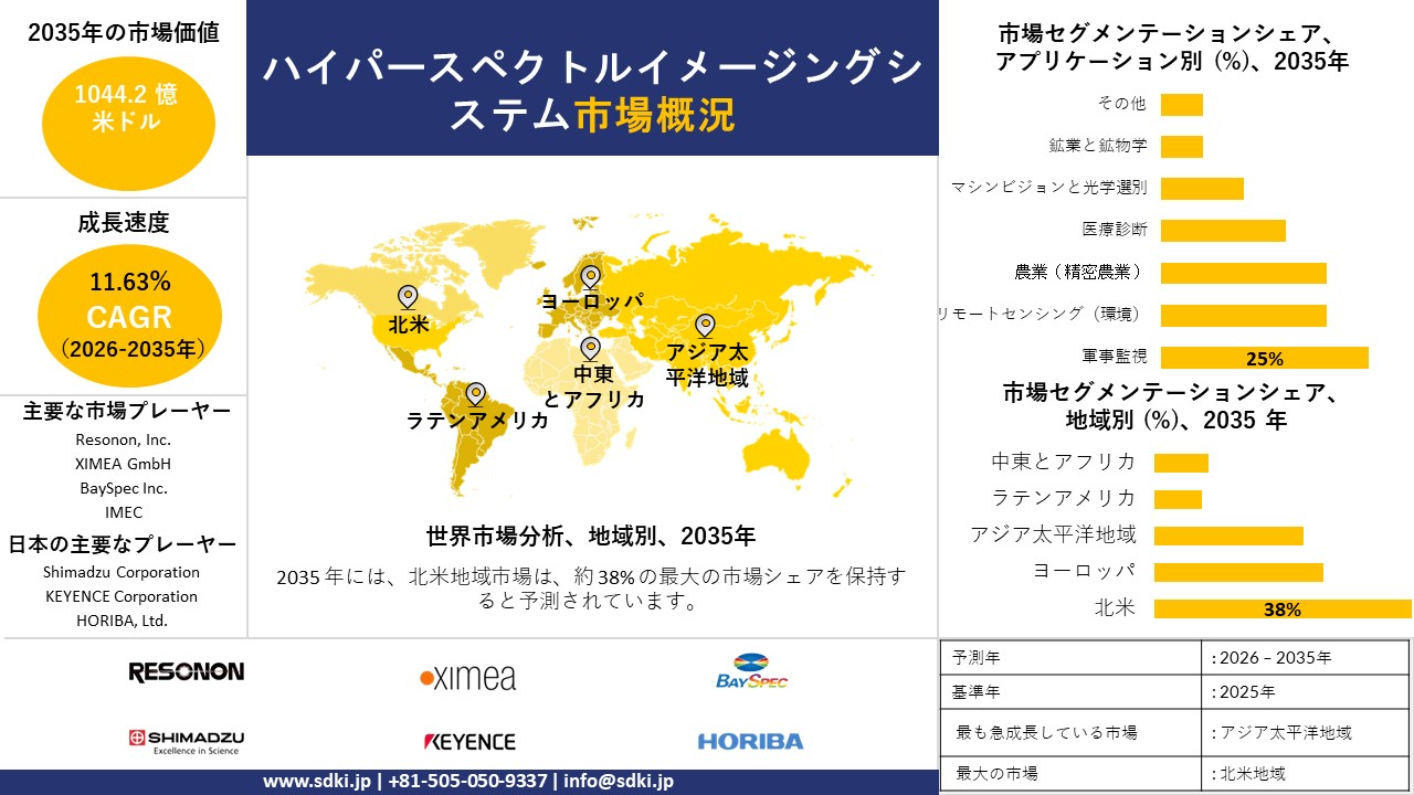 hyperspectral imaging systems survey report