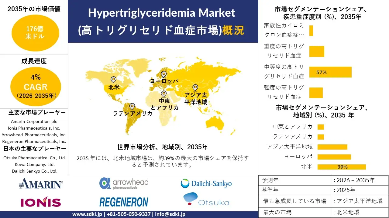 hypertriglyceridemia market survey report