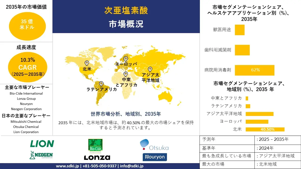 hypochlorous acid survey report