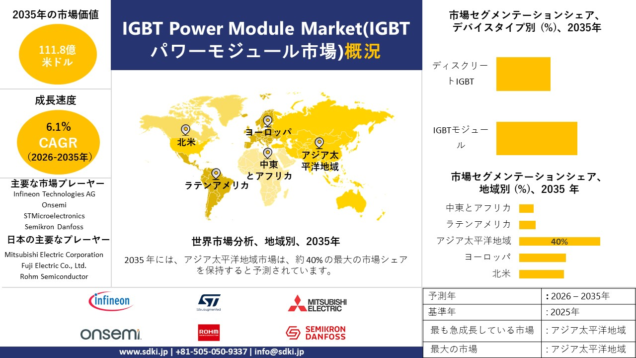 igbt power module market survey report
