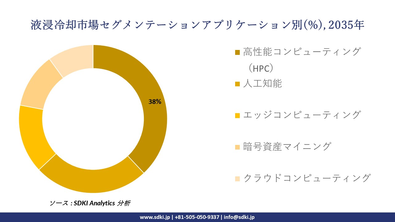 immersion cooling market segmentation survey