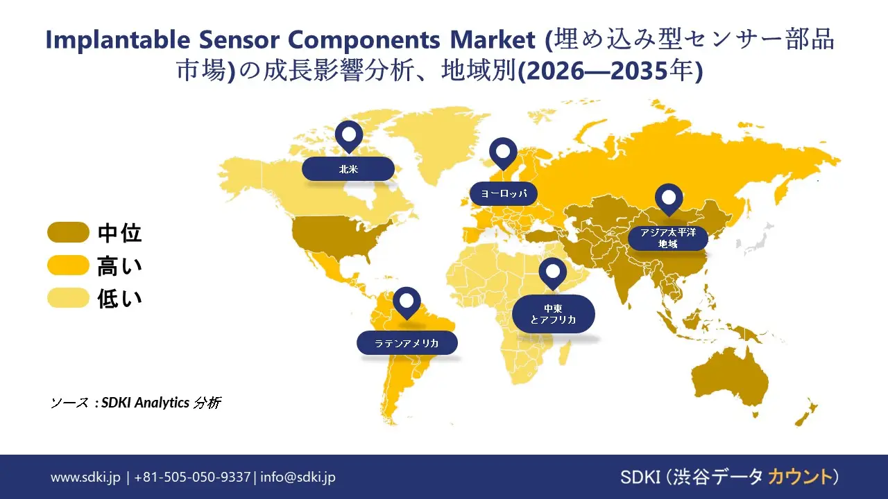 implantable sensor components market growth impact analysis