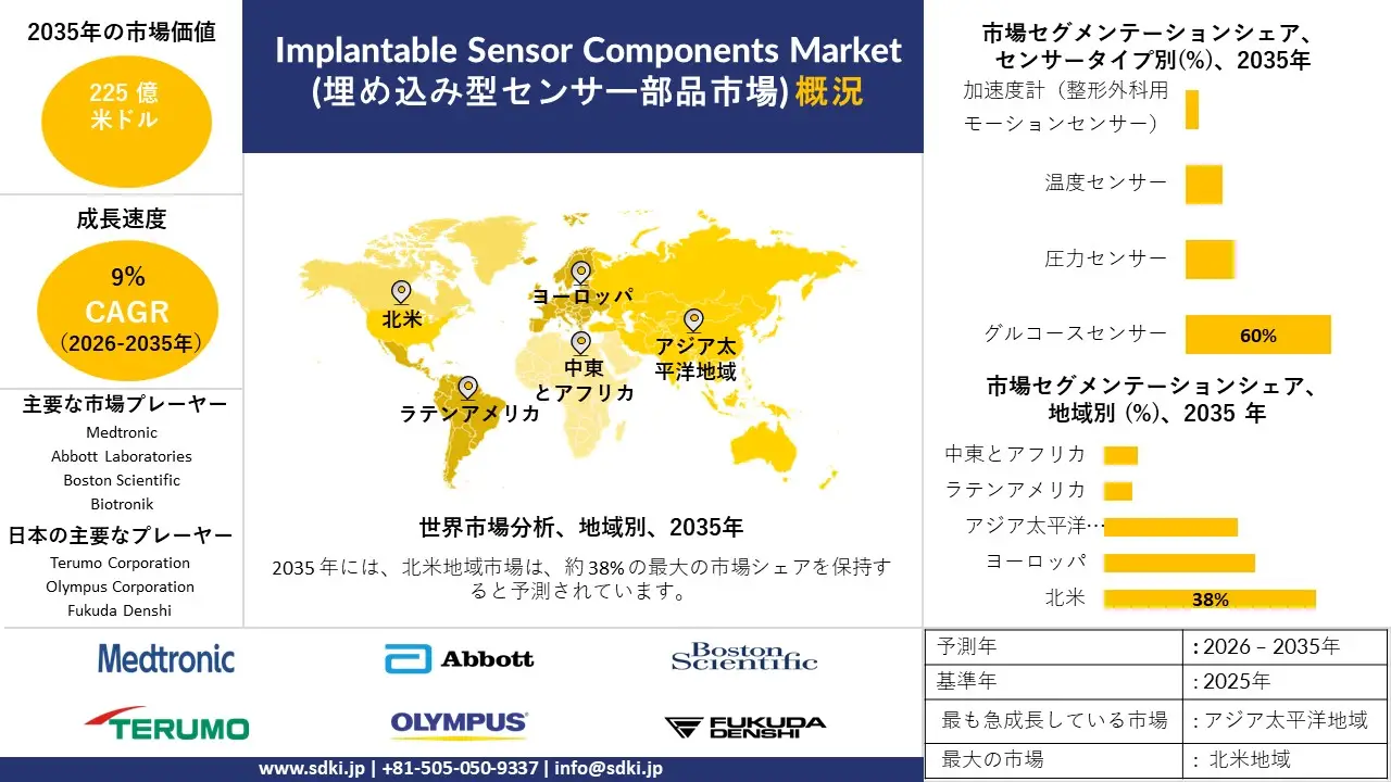 implantable sensor components market survey report