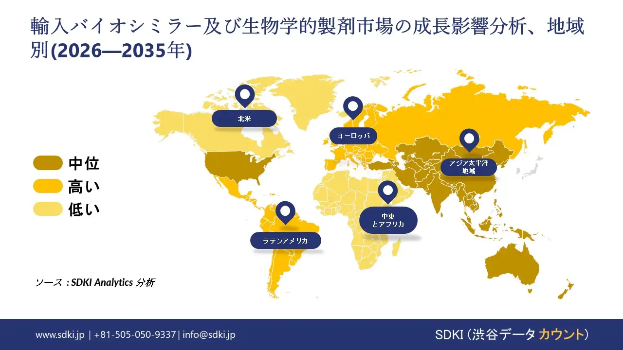 imported biosimilars and biologics market growth impact analysis