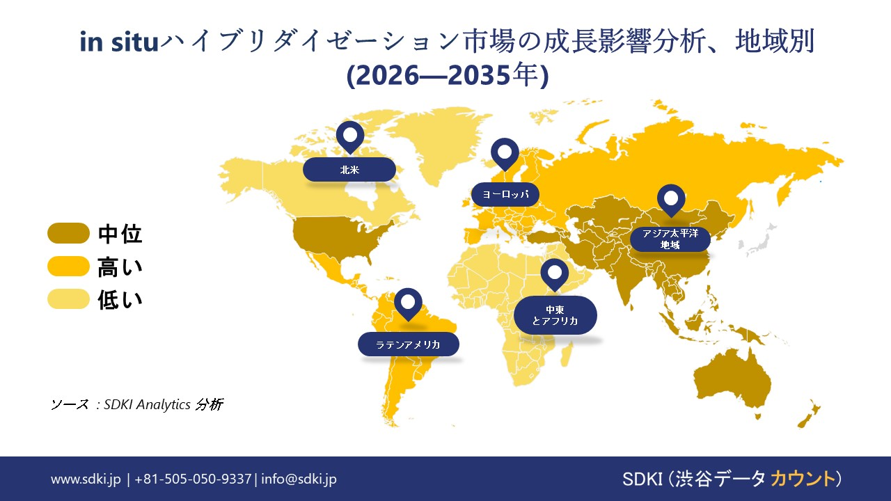 in situ hybridization market growth impact analysis