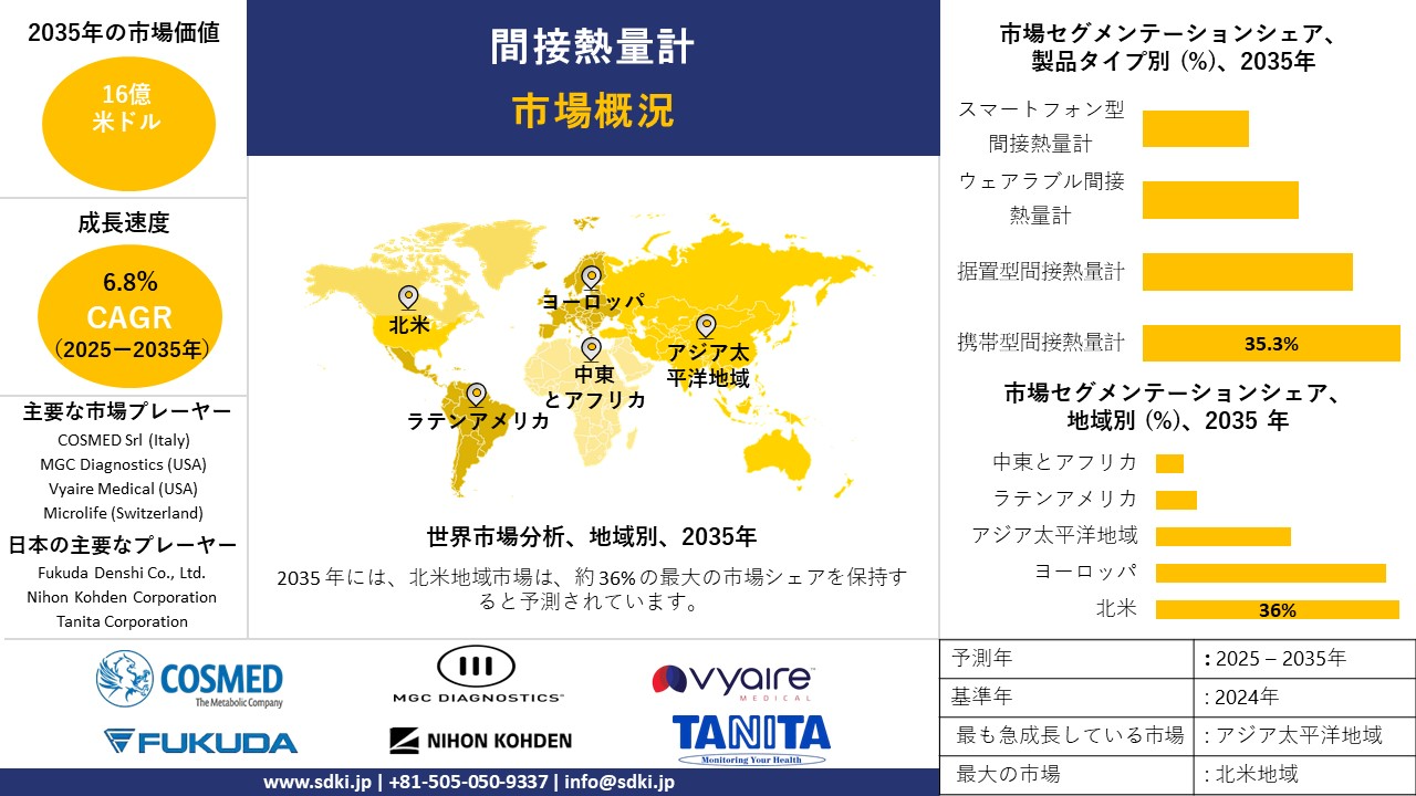 indirect calorimeter survey report