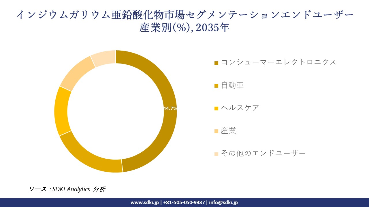 indium gallium zinc oxide segmentation survey
