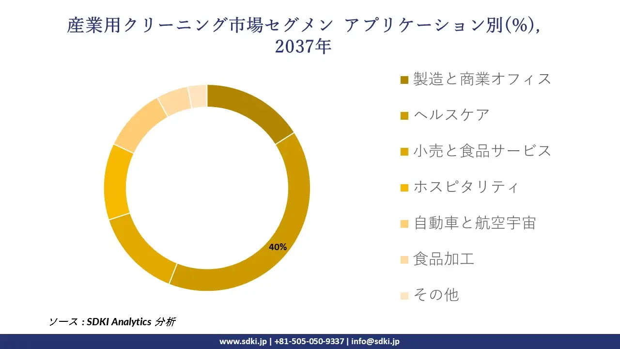 1725274195_7497.global-Industrial-Cleaning-Market-segmentation-survey