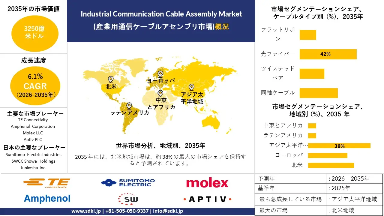 industrial communication cable assembly market survey report
