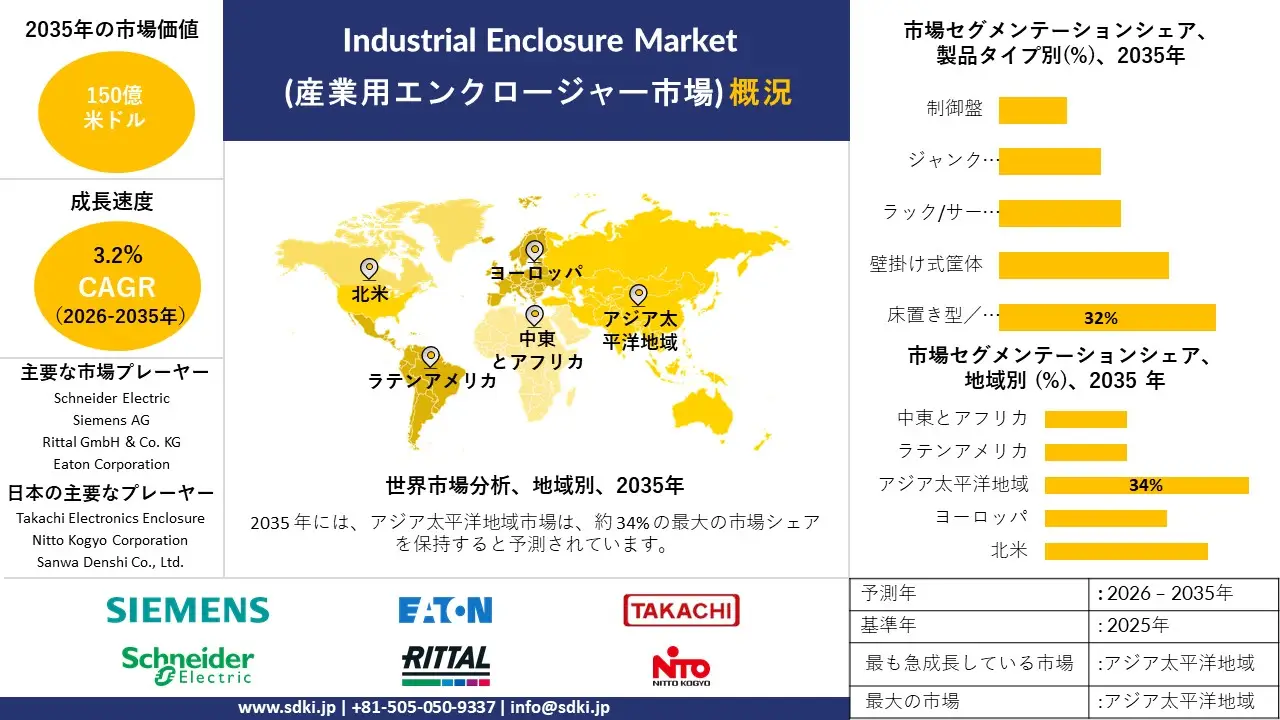 industrial enclosure market survey report