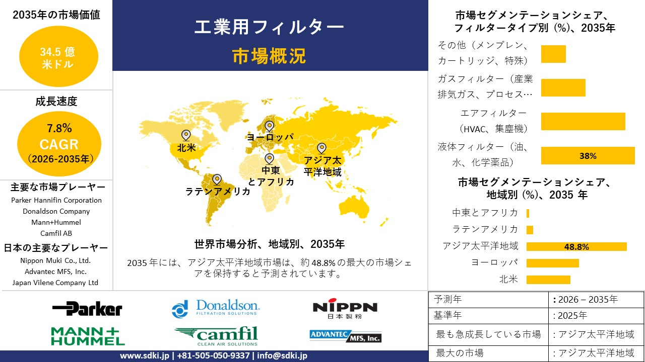 industrial filters market report survey report