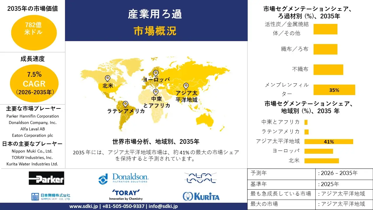industrial filtration survey report