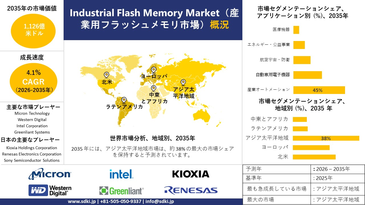 industrial flash memory survey report