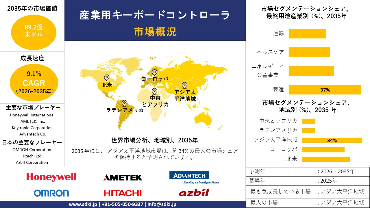 industrial keyboard controller survey report