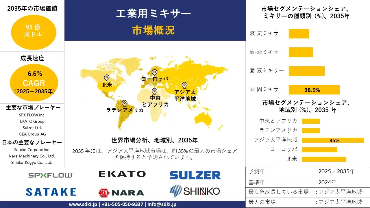 industrial mixers survey report